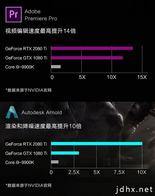 你离十倍效率的设计创作只差一个RTX Studio！