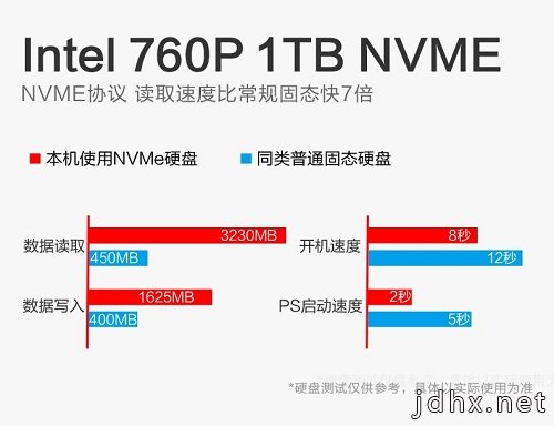 你离十倍效率的设计创作只差一个RTX Studio！