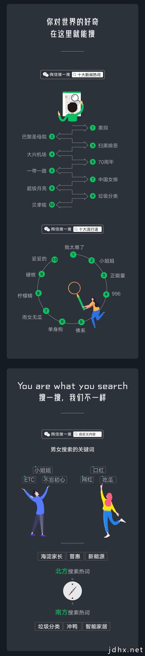 微信2019年大数据出炉！爱“捂脸”说“我太难了”，是你本人吗？