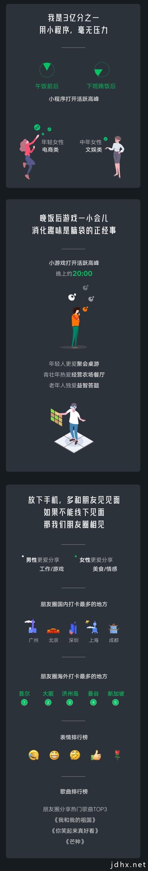 微信2019年大数据出炉！爱“捂脸”说“我太难了”，是你本人吗？