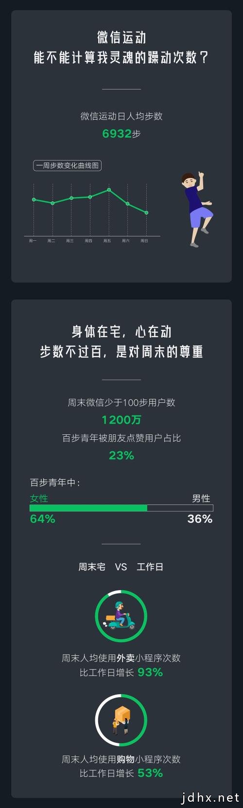 微信2019年大数据出炉！爱“捂脸”说“我太难了”，是你本人吗？