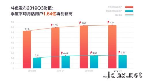 放手“冯提莫们”的斗鱼，才是真正的成熟了