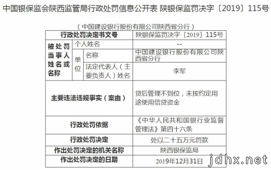 建设银行陕西违法遭罚25万 未按约定用途使用信贷资金