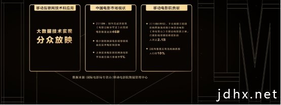院线电影还能在家看？本期DIGIX TALK带你认识移动电影院