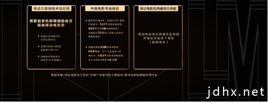 院线电影还能在家看？本期DIGIX TALK带你认识移动电影院