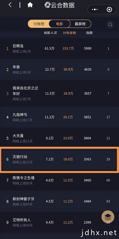 网络电影《灭狼行动》给武汉捐元宵节一天的票房