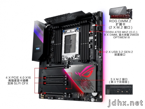 创作利器 华硕ROG Z2EA主板搭3990X助你灵感爆棚
