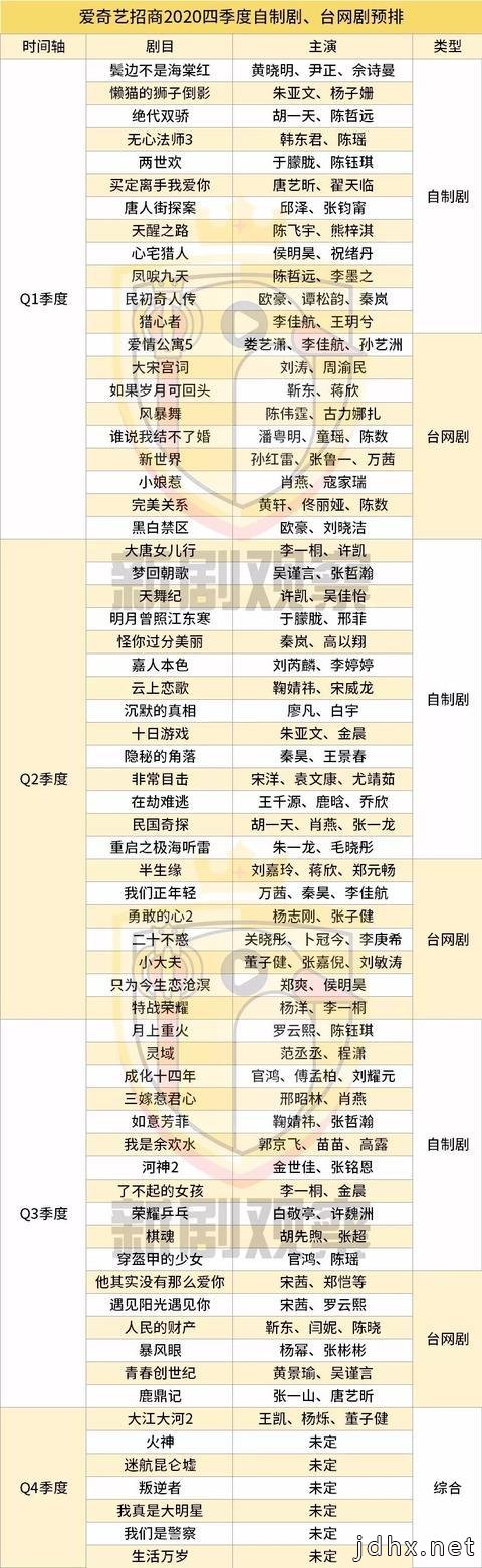 电视剧创作生产将逐步恢复怎么回事？2020年都有哪些电视剧盘点
