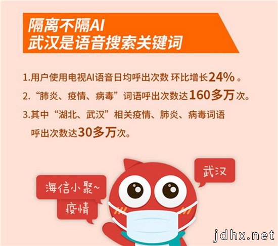 海信：史上最长春节假期，电影《流感》日均点播环比增49倍