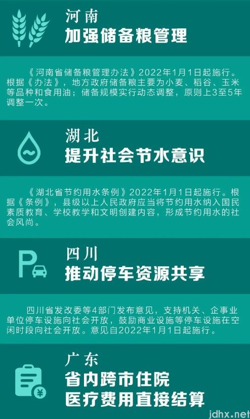 明天起，这些2022新规将正式启用！(图7)