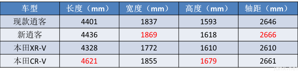 五大爆款SUV齐换代：宝马X1取消“鸡腿挡把”(图19)