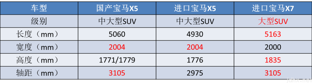 五大爆款SUV齐换代：宝马X1取消“鸡腿挡把”(图36)