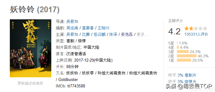 “金扫帚奖”!“最令人失望女演员“名单(图11) “金扫帚奖”来了!“最令人失望女演员“名单,马丽不是第一名