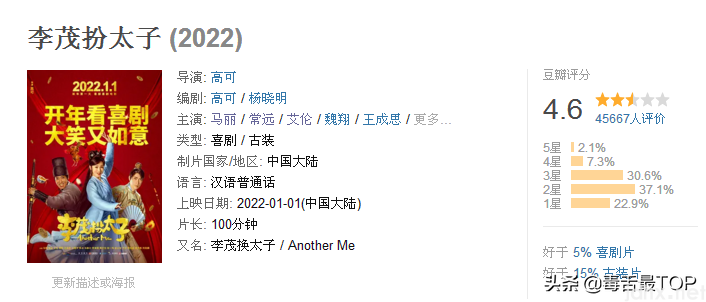 “金扫帚奖”!“最令人失望女演员“名单(图28) “金扫帚奖”来了!“最令人失望女演员“名单,马丽不是第一名