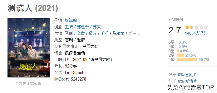 “金扫帚奖”!“最令人失望女演员“名单(图30) “金扫帚奖”来了!“最令人失望女演员“名单,马丽不是第一名