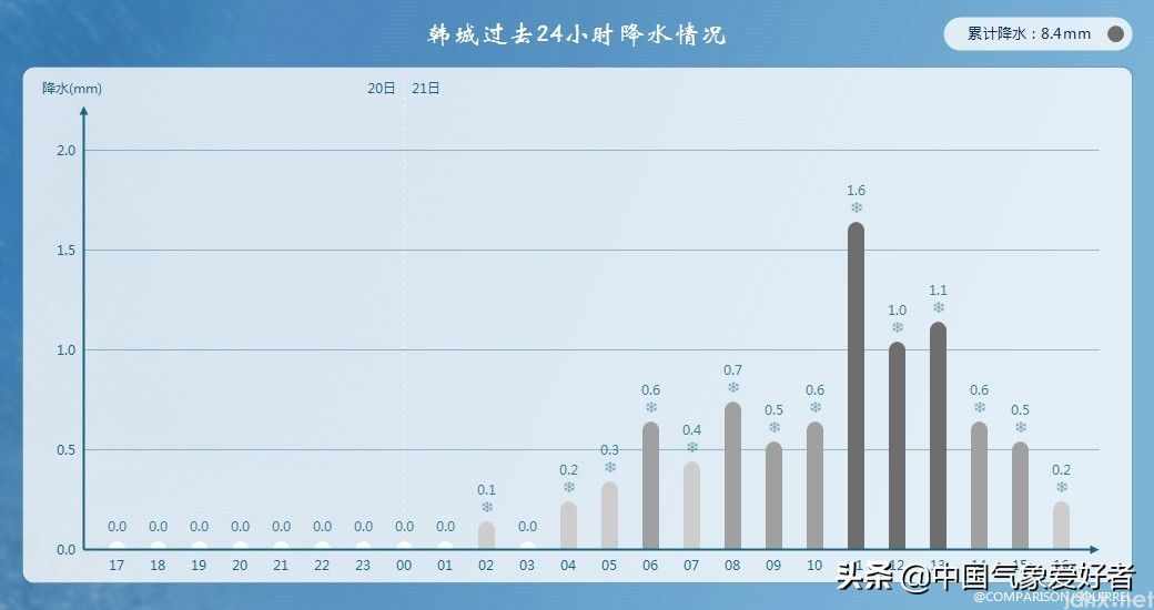 持续雨雪冰冻形势确定出现，重点南方这几省！网友：会类似2008？
