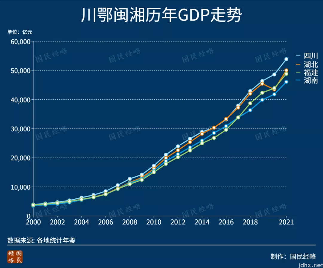 2021年，全国各省市GDP排行榜：谁晋级，谁掉队了？