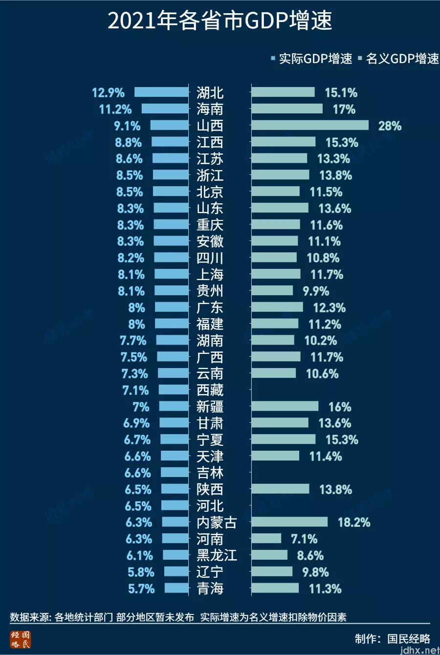 2021年，全国各省市GDP排行榜：谁晋级，谁掉队了？