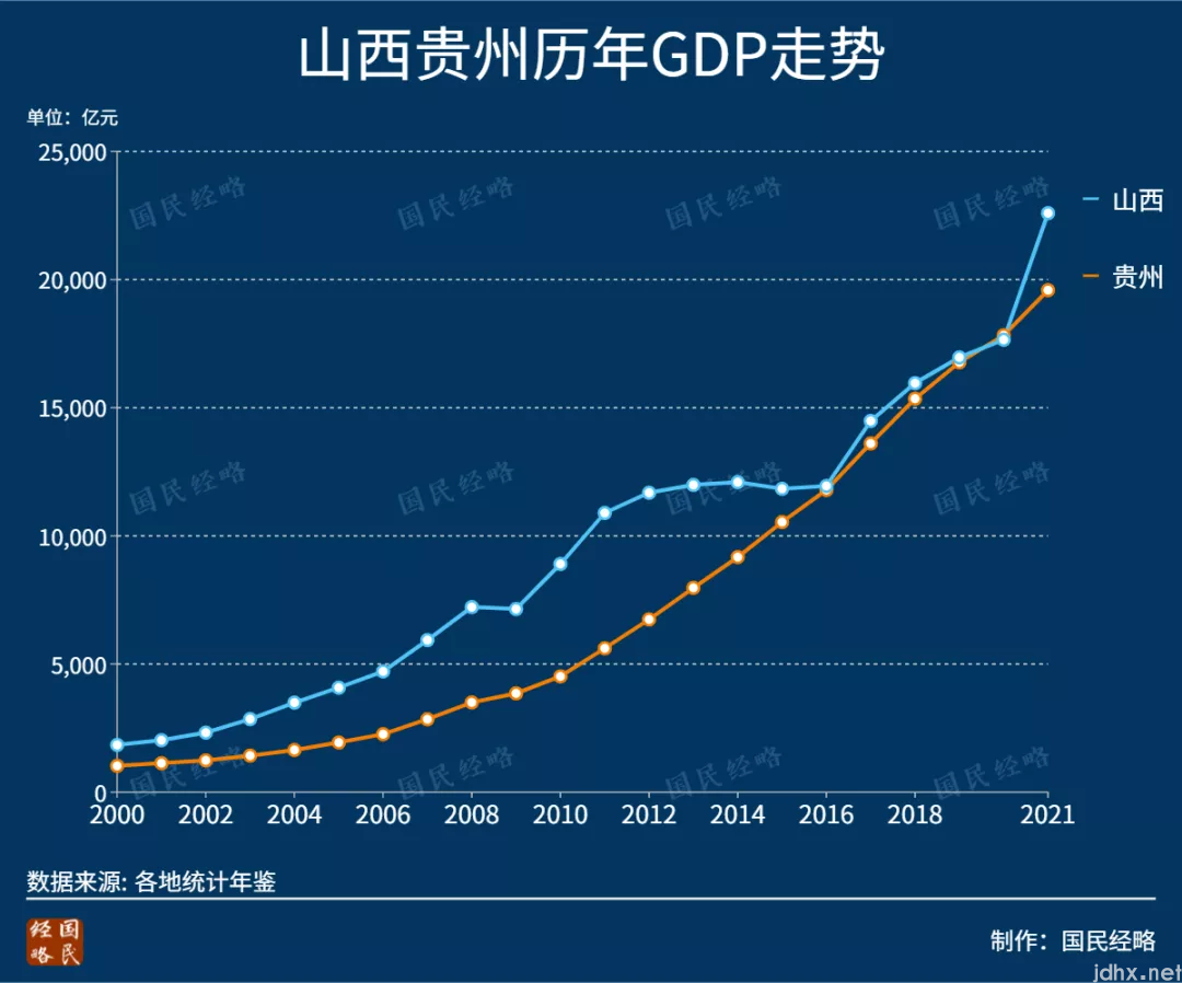 2021年，全国各省市GDP排行榜：谁晋级，谁掉队了？