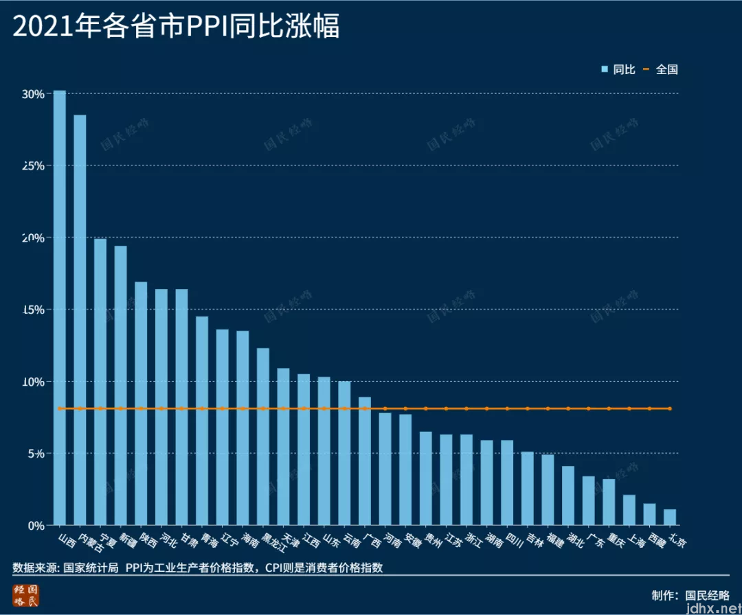 2021年，全国各省市GDP排行榜：谁晋级，谁掉队了？