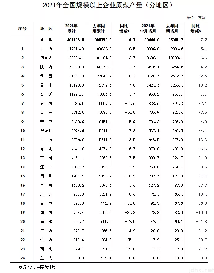 2021年，全国各省市GDP排行榜：谁晋级，谁掉队了？