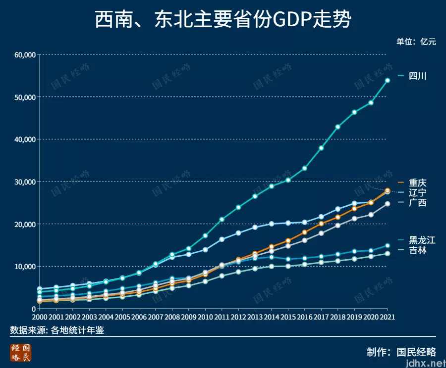 2021年,全国各省市GDP排行榜(图9) 2021年,全国各省市GDP排行榜:谁晋级,谁掉队了?