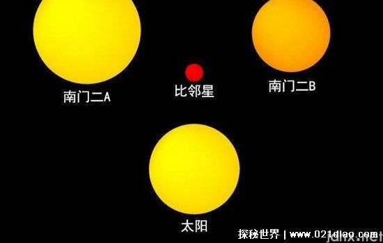 除了太阳离我们最近的恒星是哪颗星，比邻星(离地球40万亿公里)(图2)