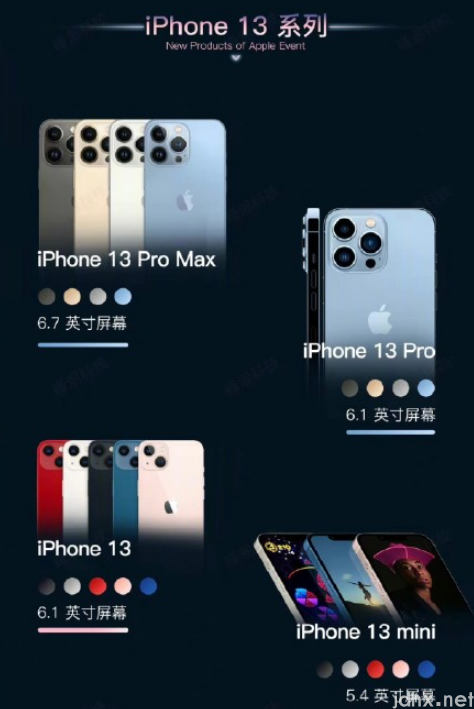 iphone13pro颜色有几个最新消息2