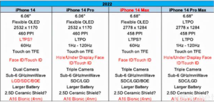 iphone14会大改吗4
