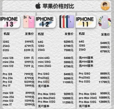iphone13线下店什么时候有货4