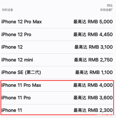 苹果11换13pro有必要吗3