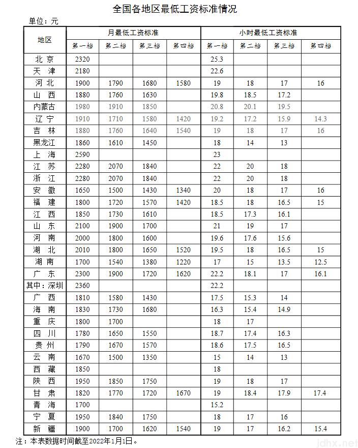 新年涨钱了！工资、养老金、医保迎来新调整