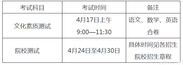 安徽分类考试时间2021 安徽分类考试科目安排(图2)
