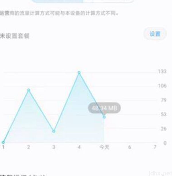 流量设置怎么设置在什么地方(图6)