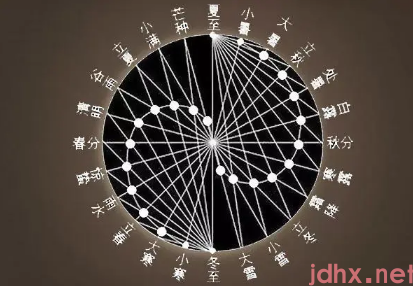 农历是阴历还是阳历2