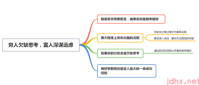 穷人和富人差距体现在哪儿?4个思维对比(图1)