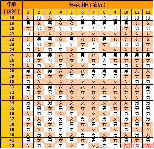 2023年清宫图生男生女表正版最准确2