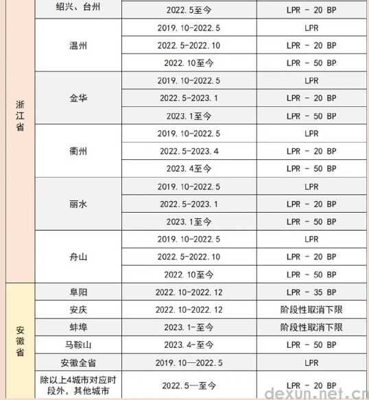 9月25号房贷调整利率有通知吗4