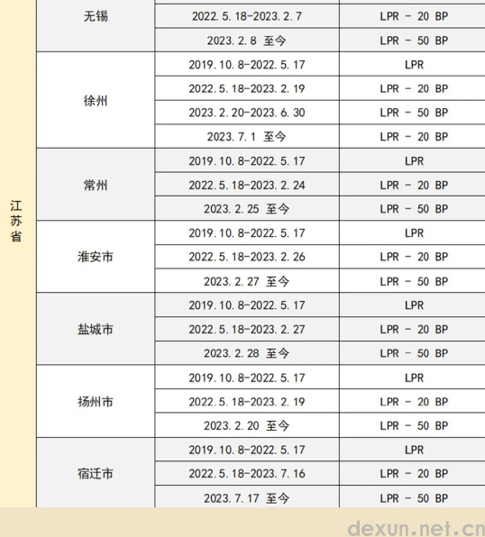 9月25号房贷调整利率有通知吗5