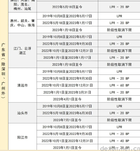 9月25号房贷调整利率有通知吗6