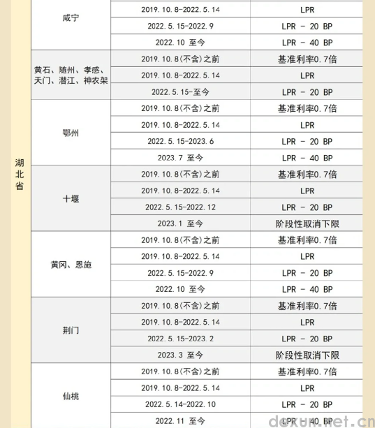 9月25号房贷调整利率有通知吗7