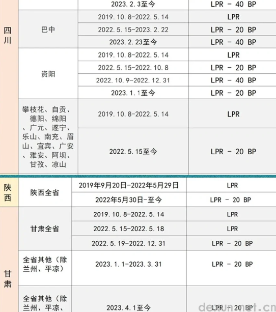 9月25号房贷调整利率有通知吗10