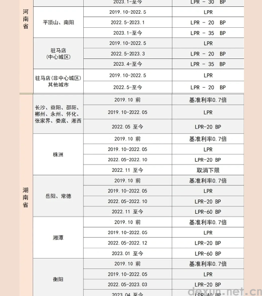 9月25号房贷调整利率有通知吗9