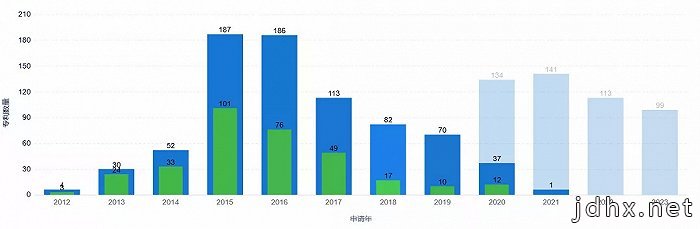 小米汽车售价调查,定位中高端,3年后上市(图2) 小米汽车售价调查,定位中高端,3年后上市(图2)