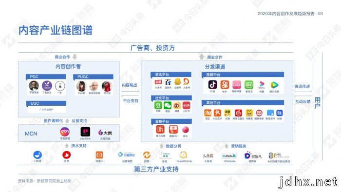 2020内容行业发展趋势报告解读：内容创作趋势向好