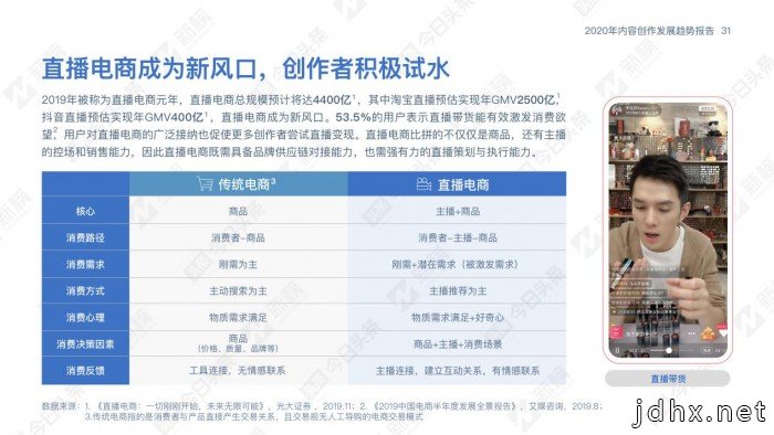 2020内容行业发展趋势报告解读：内容创作趋势向好