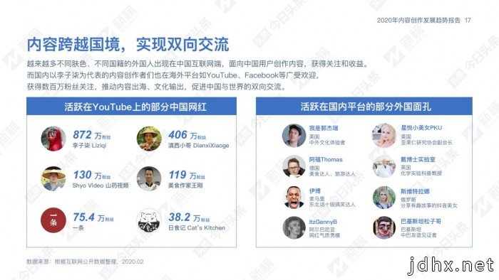 2020内容行业发展趋势报告解读：内容创作趋势向好