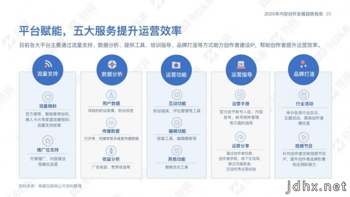 2020内容行业发展趋势报告解读：内容创作趋势向好