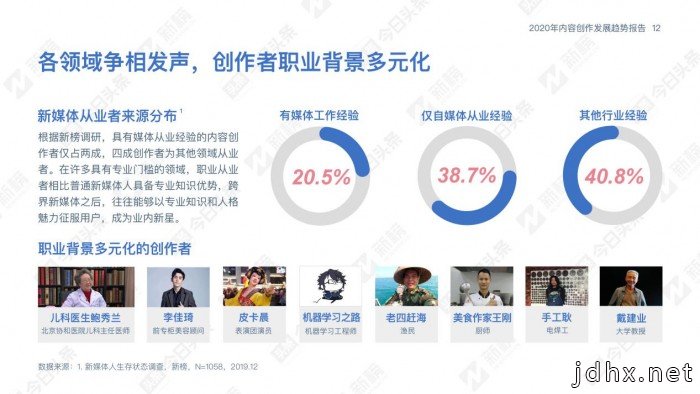 2020内容行业发展趋势报告解读：内容创作趋势向好