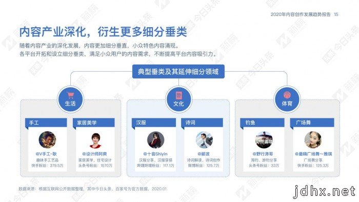2020内容行业发展趋势报告解读：内容创作趋势向好
